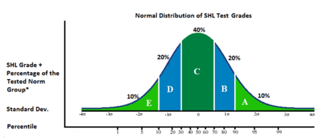 shl results distribution