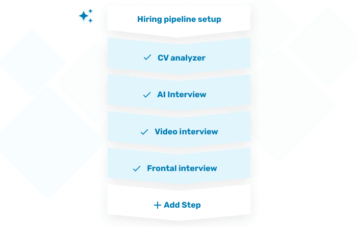 Personalized hiring pipeline