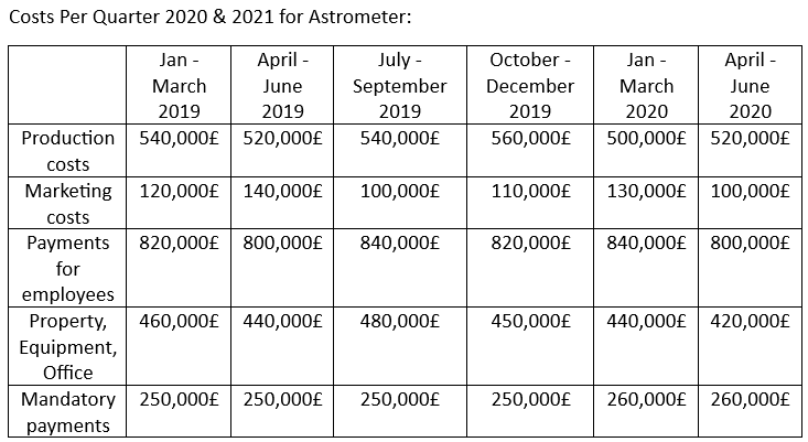 EY Job Simulation Sample Question 3