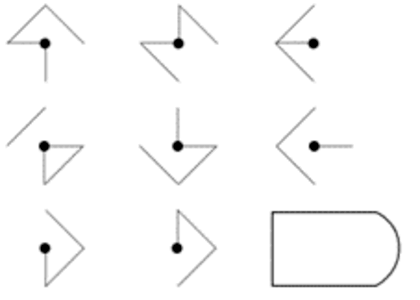 A raven test matrix example