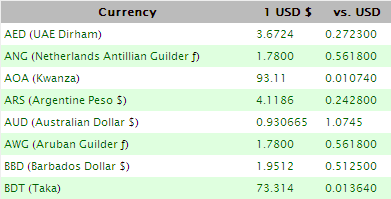 currency table tips