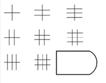 A raven test matrix example