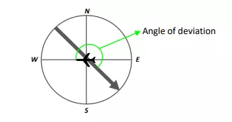 angle-of-deviation