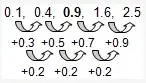 Cubiks Logiks General (Intermediate) Numericla Reasoning Q4 answer explanationStimulus