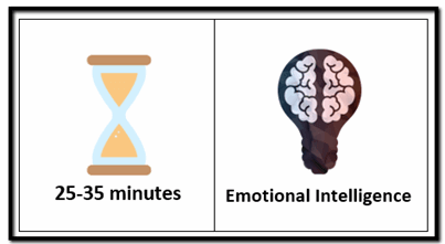 Thomas International Test emotional intelligence questionnaire takes 25 to 35 minutes