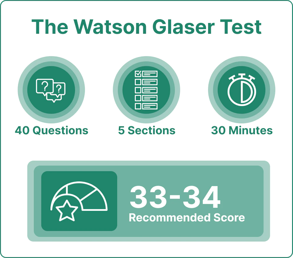 General information about the watson glaser test and recommended score to aim, which is 34 questions out of 40 in 30 minutes