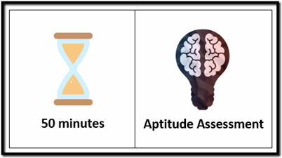 Thomas International Test Length and Test Type infographic