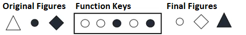 Function key sample arat