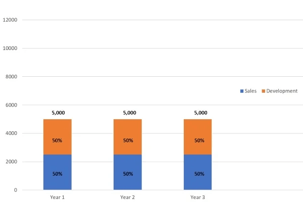 Sample Question Amazon SHL Numerical Reasoning Test