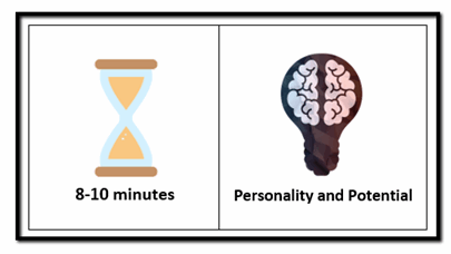 The Thomas International Test HPTI takes 8 to 10 minutes